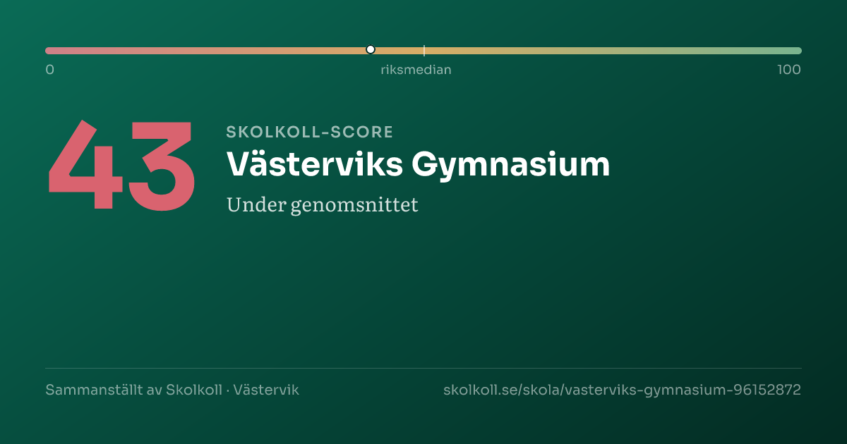 Skolkoll-score för Västerviks Gymnasium