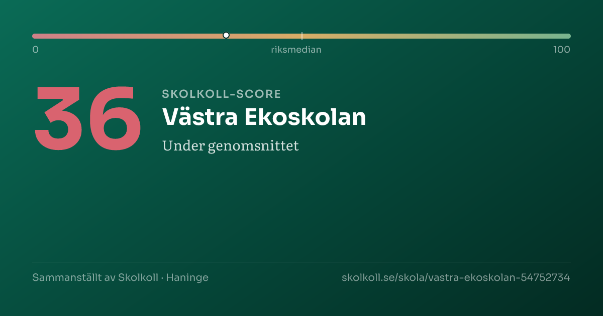 Skolkoll-score för Västra Ekoskolan