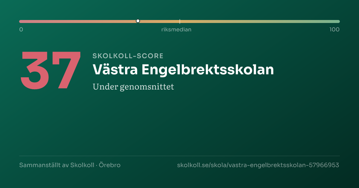 Skolkoll-score för Västra Engelbrektsskolan