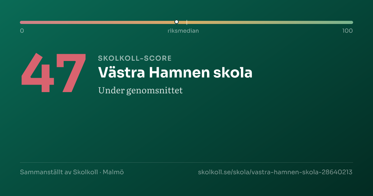 Skolkoll-score för Västra Hamnen skola