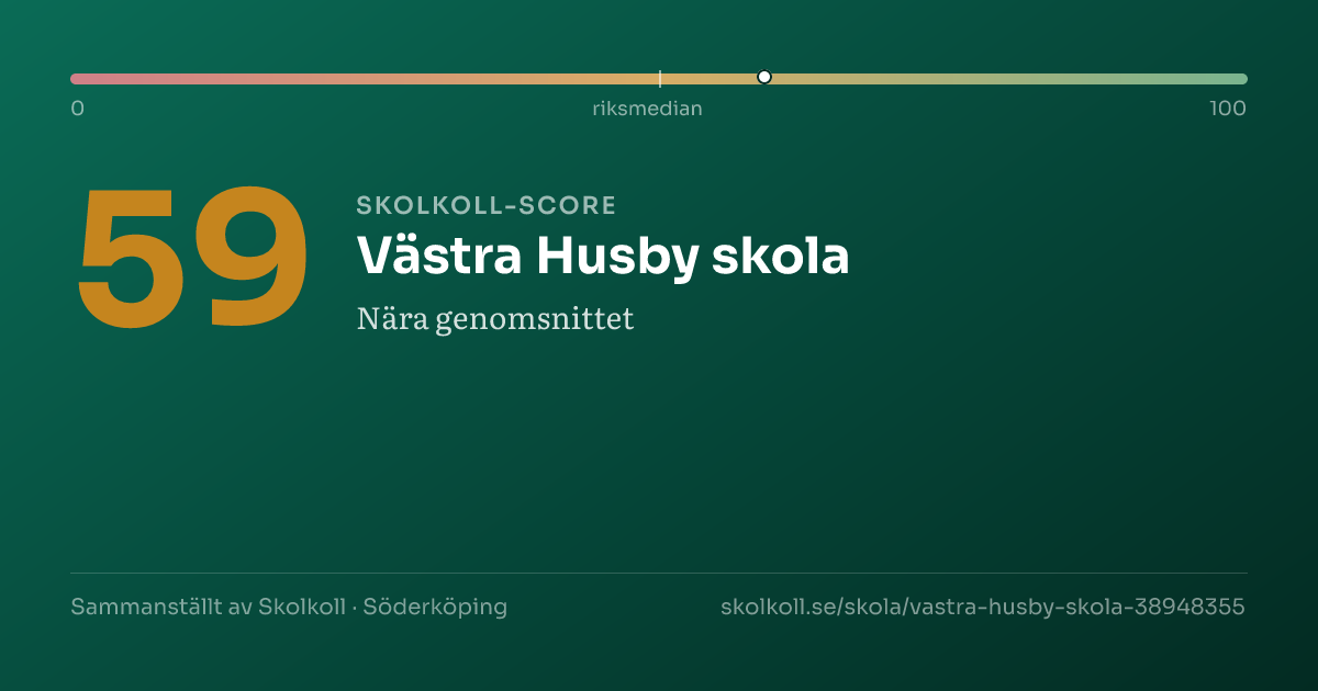 Skolkoll-score för Västra Husby skola