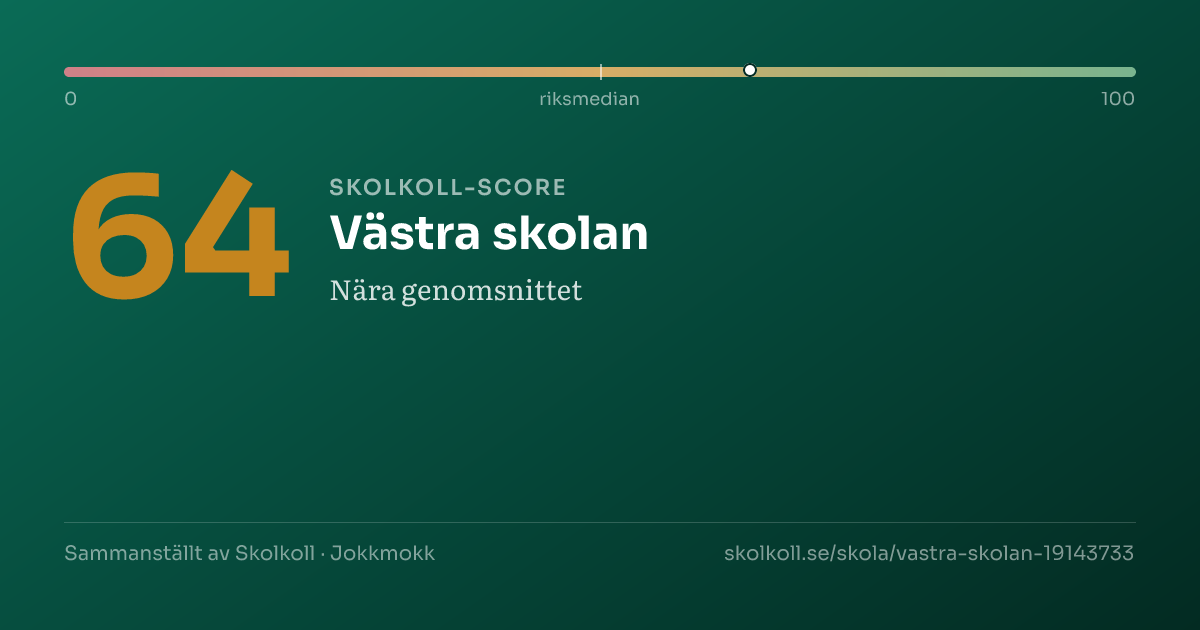 Skolkoll score for Västra skolan