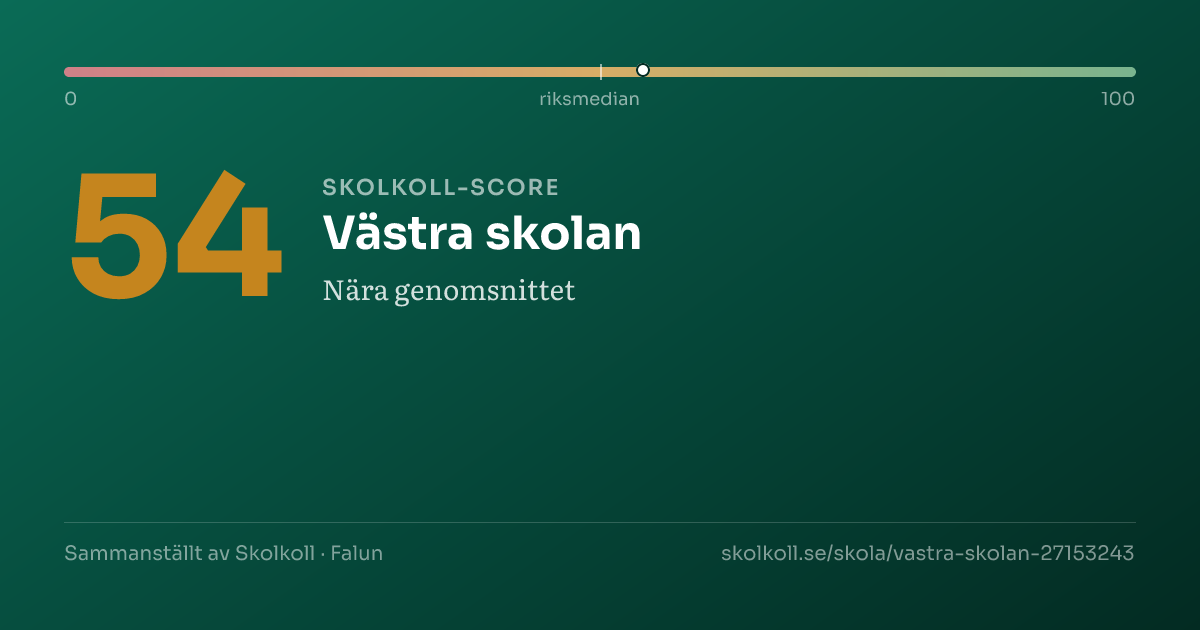 Skolkoll-score för Västra skolan