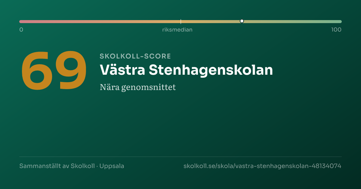 Skolkoll-score för Västra Stenhagenskolan