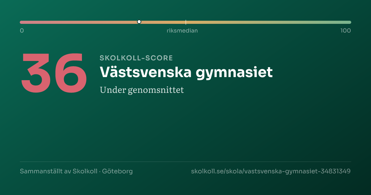 Skolkoll score for Västsvenska gymnasiet