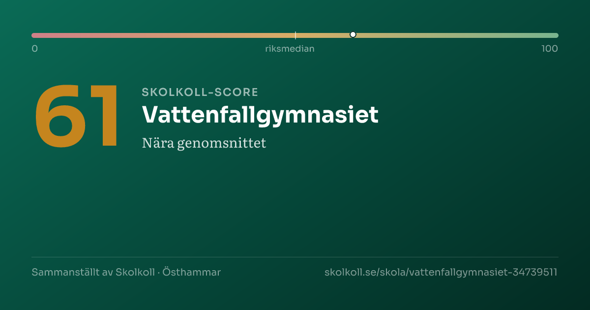 Skolkoll-score för Vattenfallgymnasiet