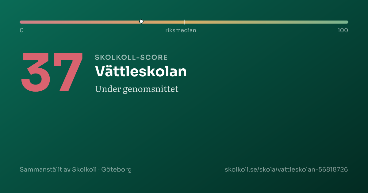 Skolkoll score for Vättleskolan