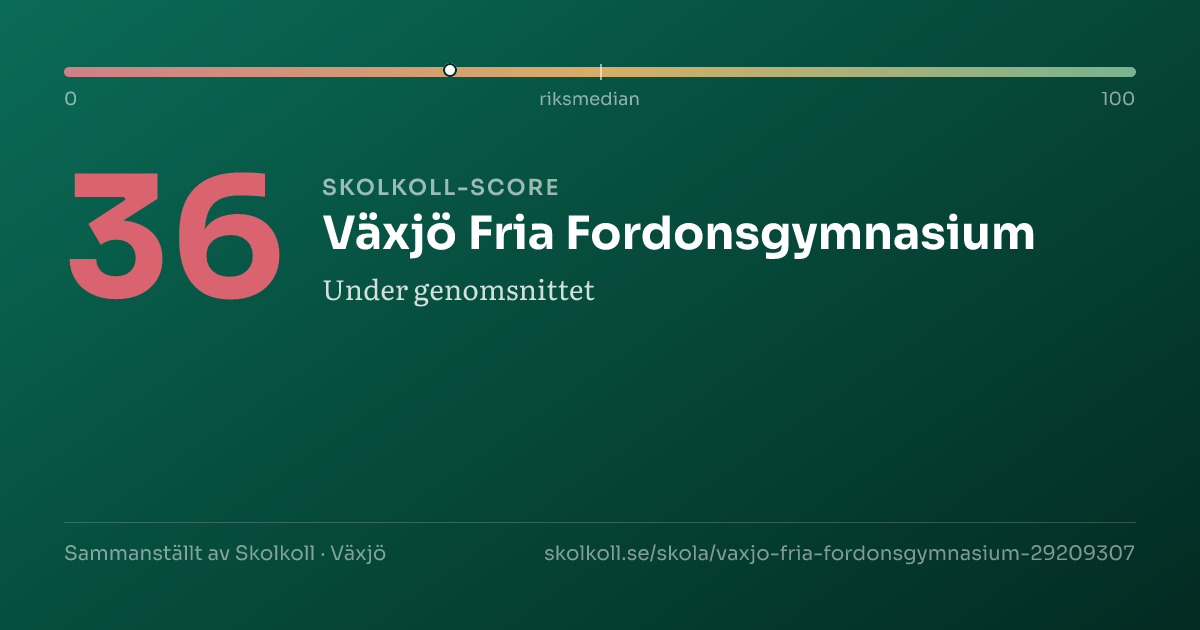 Skolkoll-score för Växjö Fria Fordonsgymnasium