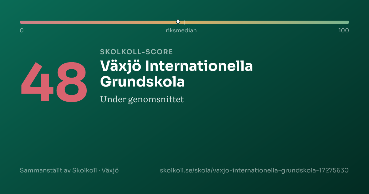 Skolkoll score for Växjö Internationella Grundskola