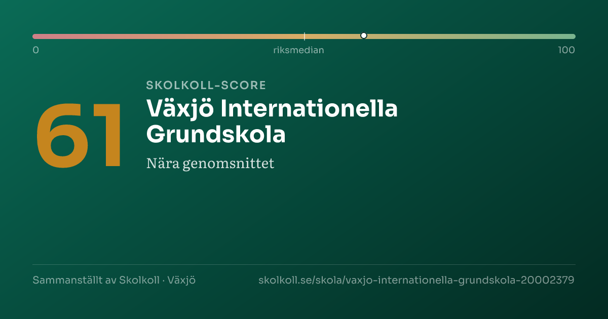 Skolkoll score for Växjö Internationella Grundskola