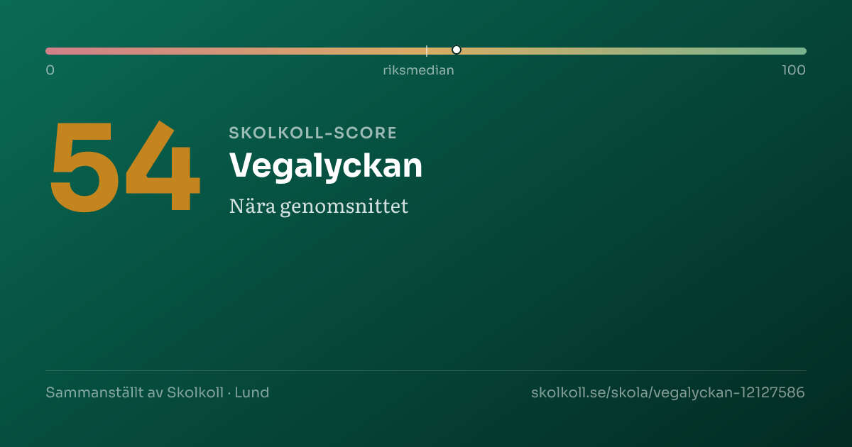 Skolkoll-score för Vegalyckan