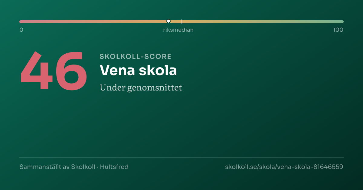 Skolkoll-score för Vena skola