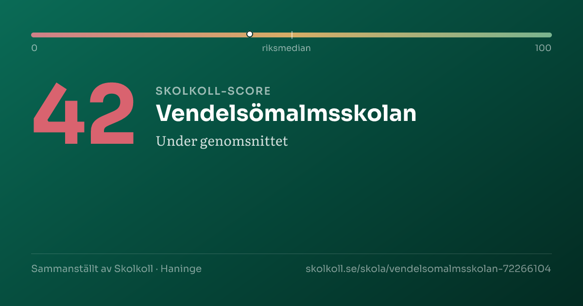 Skolkoll score for Vendelsömalmsskolan