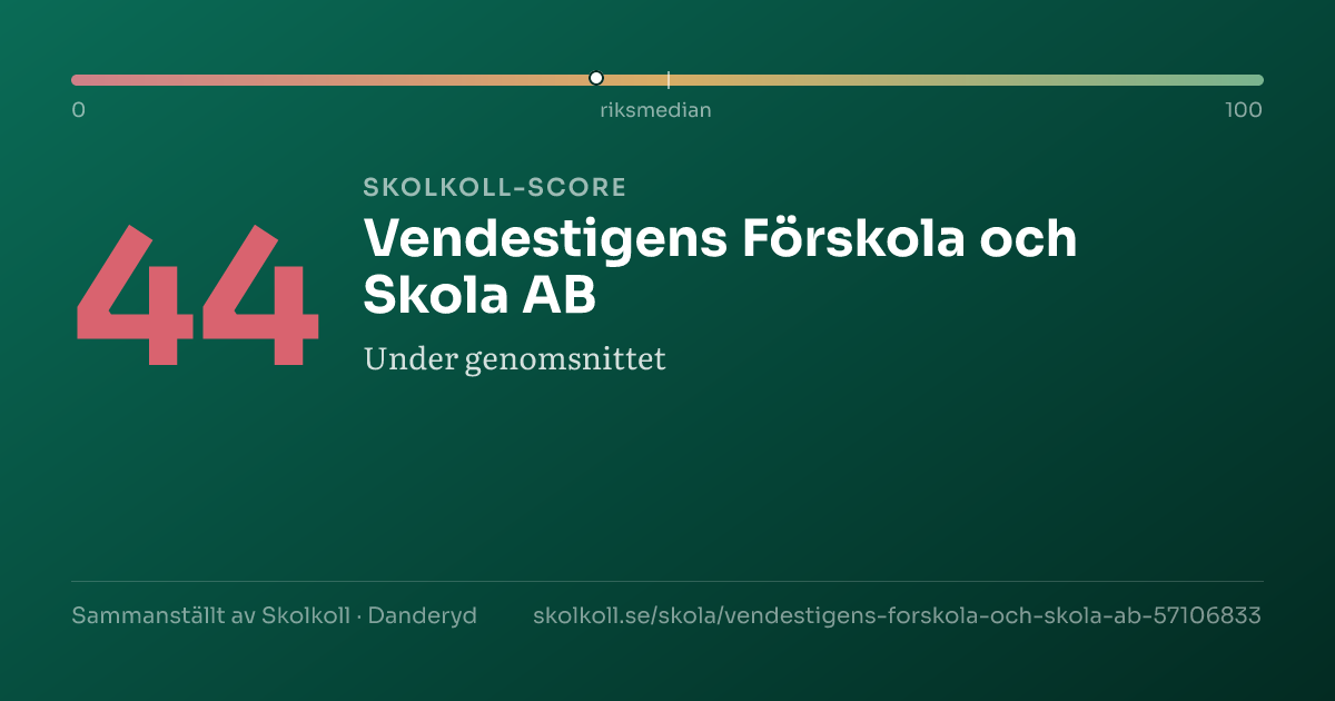 Skolkoll-score för Vendestigens Förskola och Skola AB