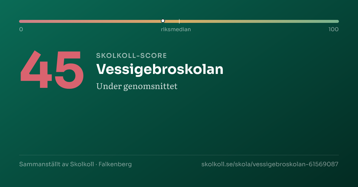 Skolkoll-score för Vessigebroskolan