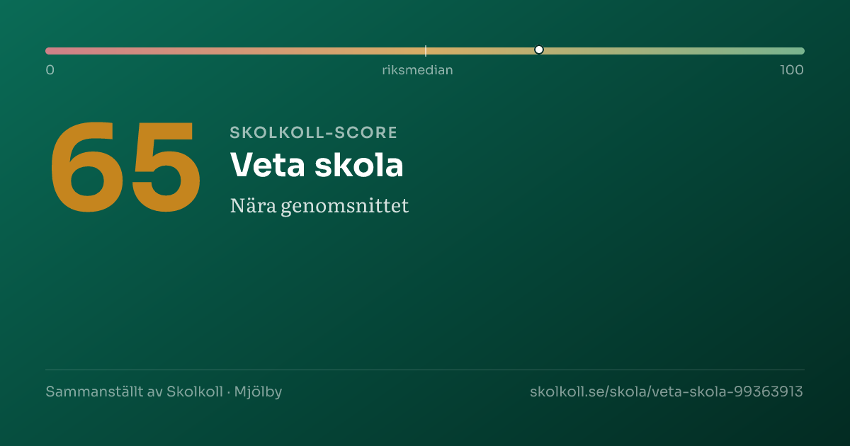 Skolkoll-score för Veta skola