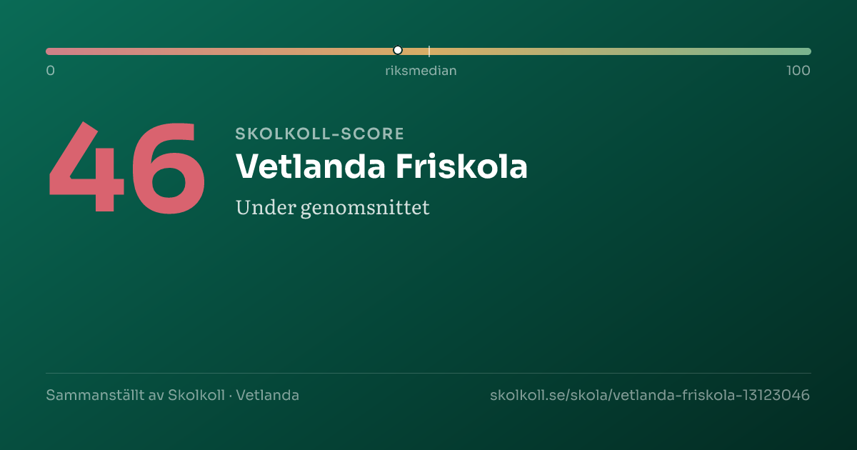 Skolkoll score for Vetlanda Friskola