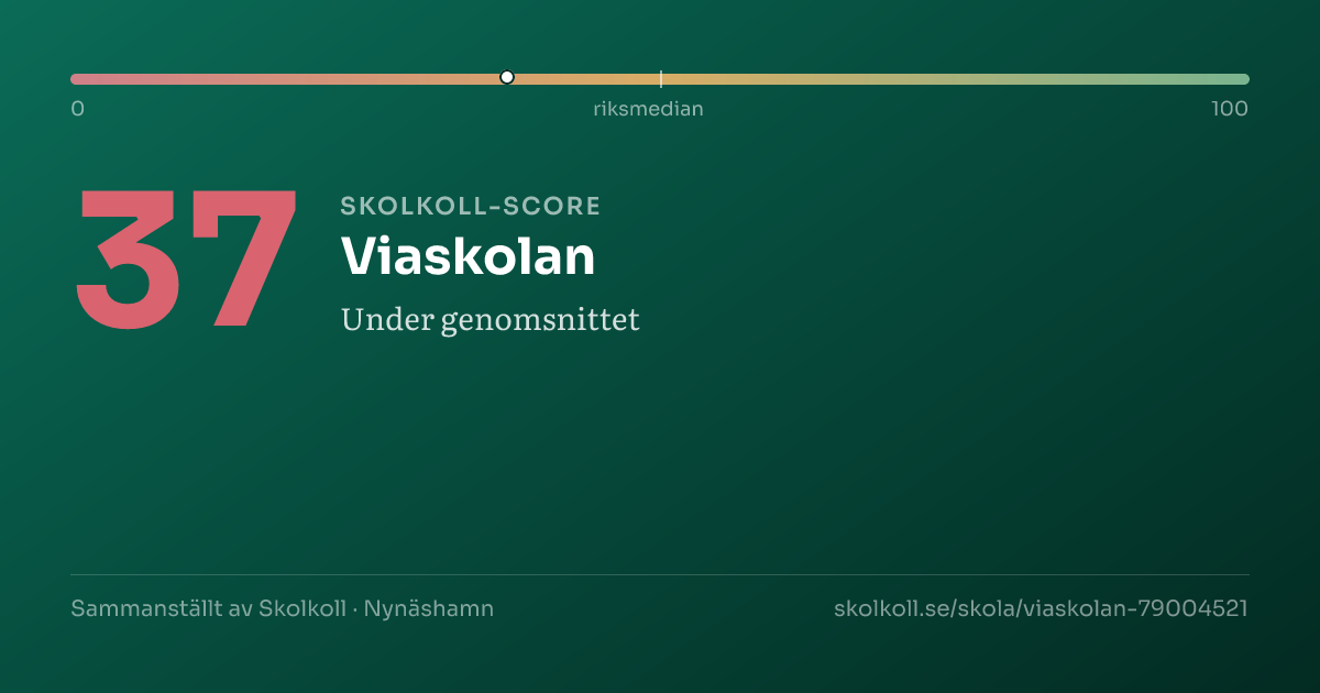 Skolkoll-score för Viaskolan