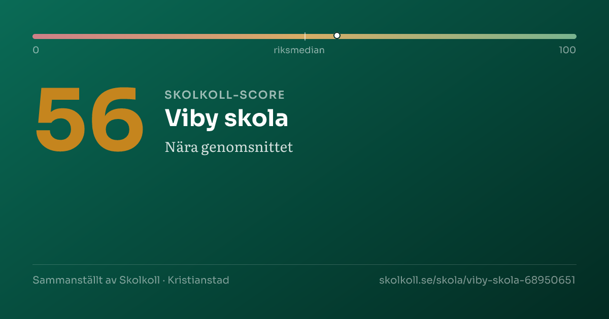 Skolkoll-score för Viby skola