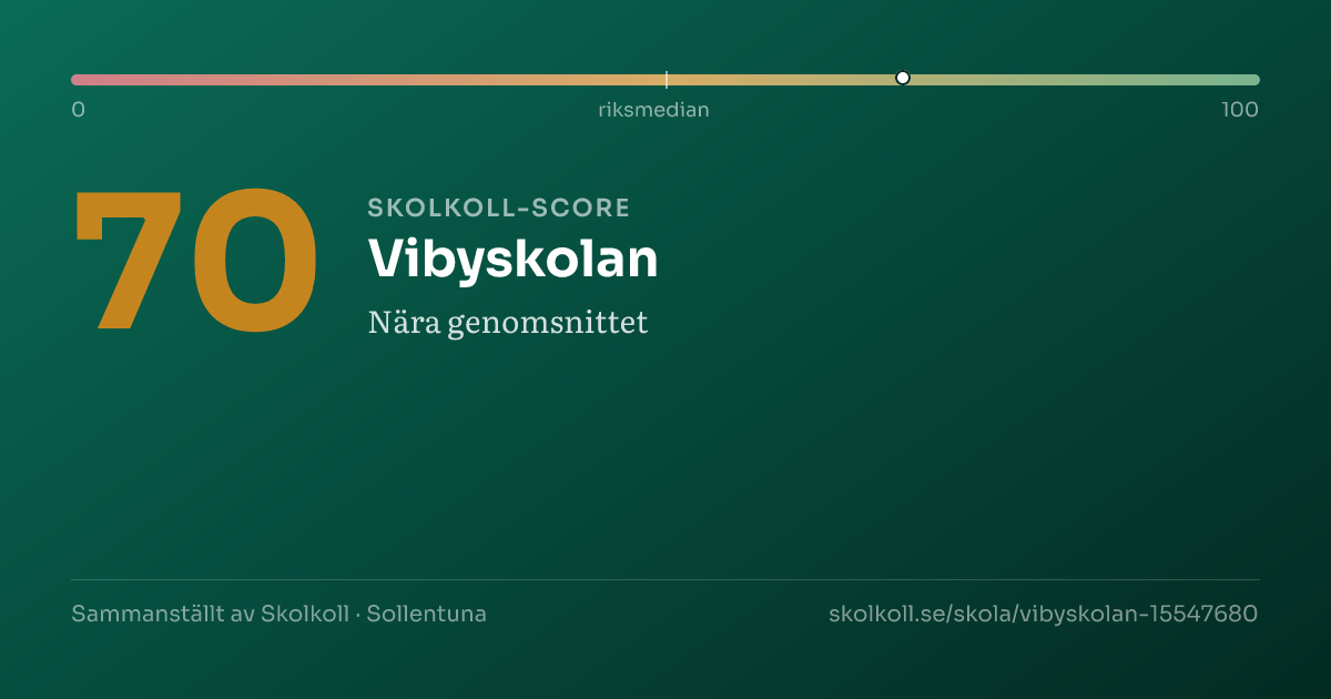 Skolkoll score for Vibyskolan