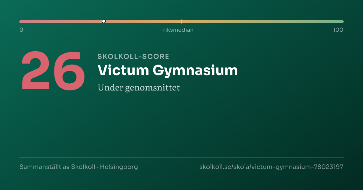 Skolkoll-score för Victum Gymnasium