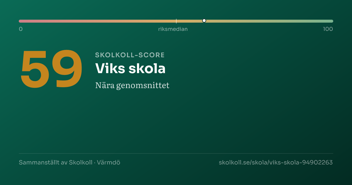Skolkoll score for Viks skola