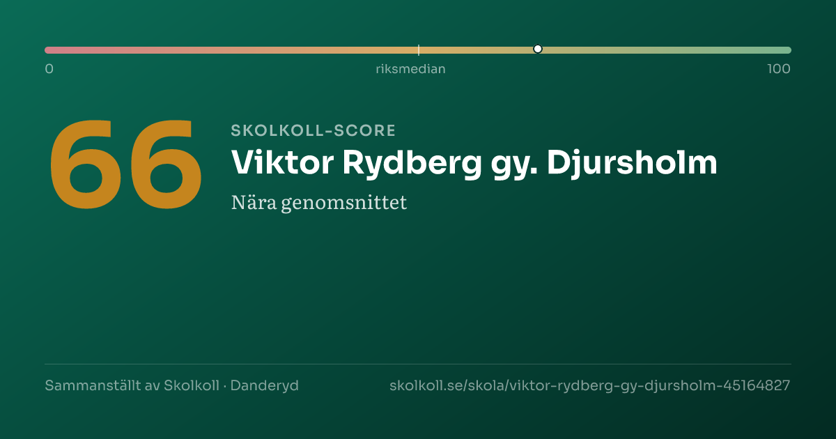 Skolkoll-score för Viktor Rydberg gy. Djursholm