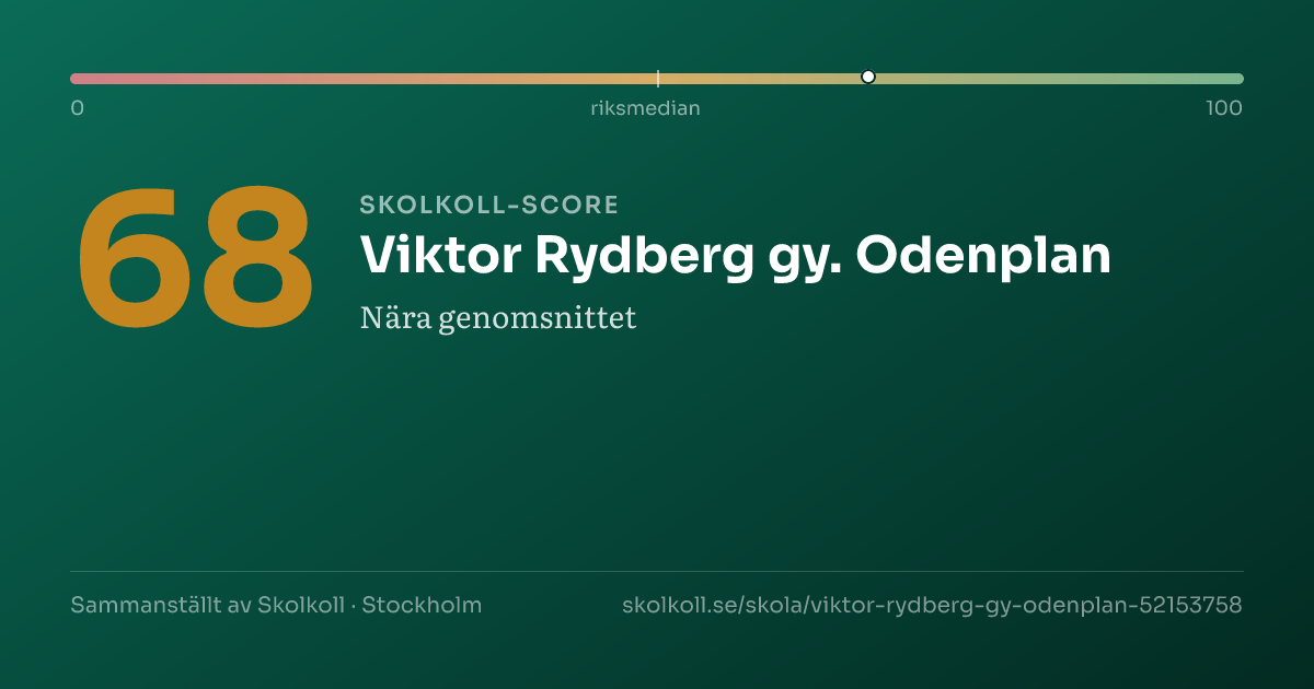 Skolkoll-score för Viktor Rydberg gy. Odenplan