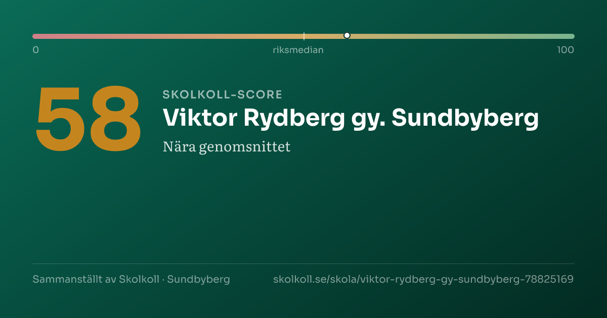 Skolkoll score for Viktor Rydberg gy. Sundbyberg