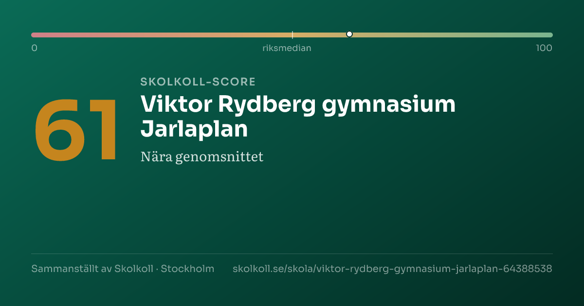 Skolkoll score for Viktor Rydberg gymnasium Jarlaplan