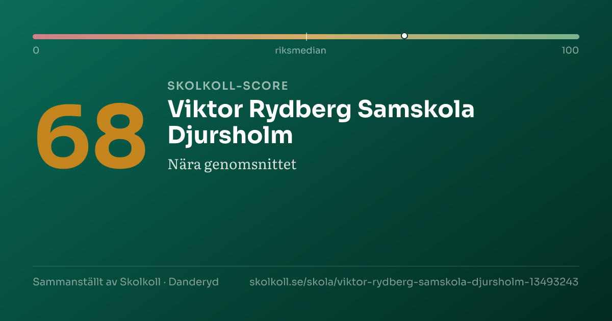 Skolkoll score for Viktor Rydberg Samskola Djursholm