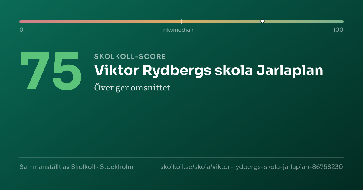 Skolkoll score for Viktor Rydbergs skola Jarlaplan