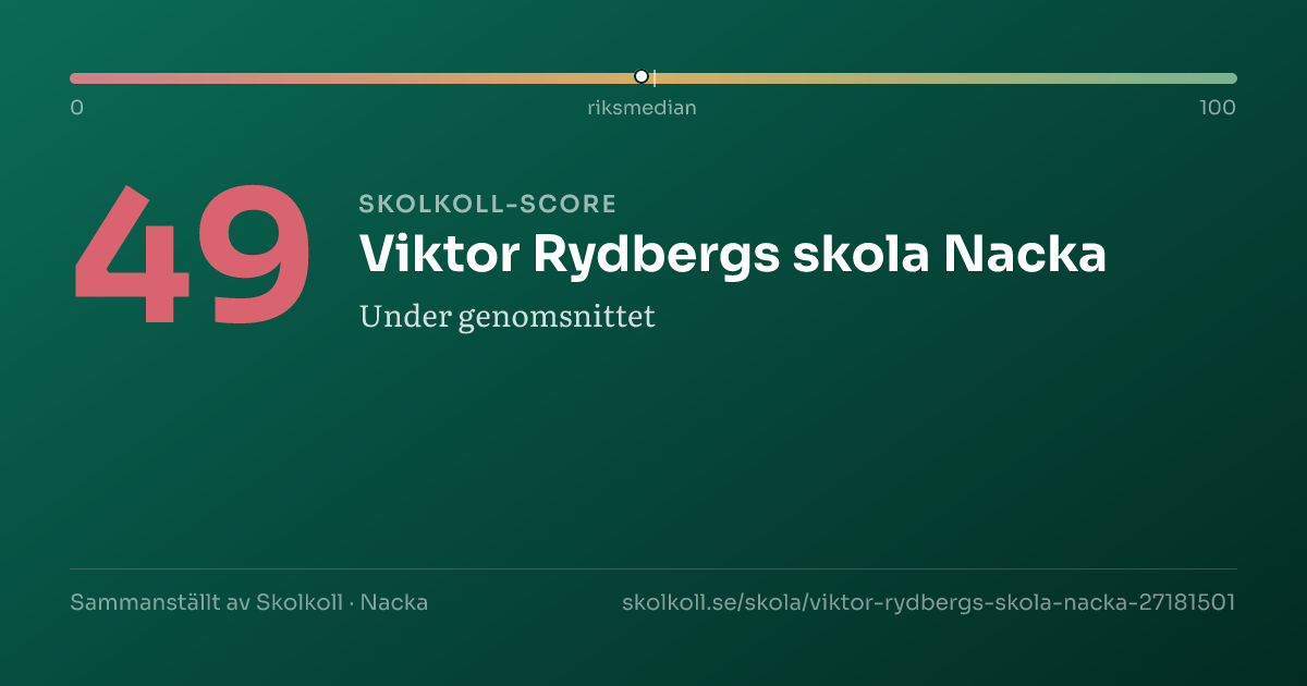 Skolkoll-score för Viktor Rydbergs skola Nacka