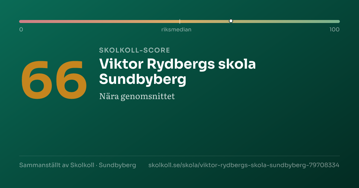 Skolkoll score for Viktor Rydbergs skola Sundbyberg