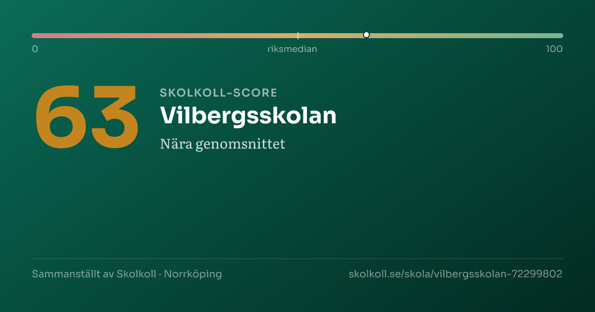 Skolkoll-score för Vilbergsskolan