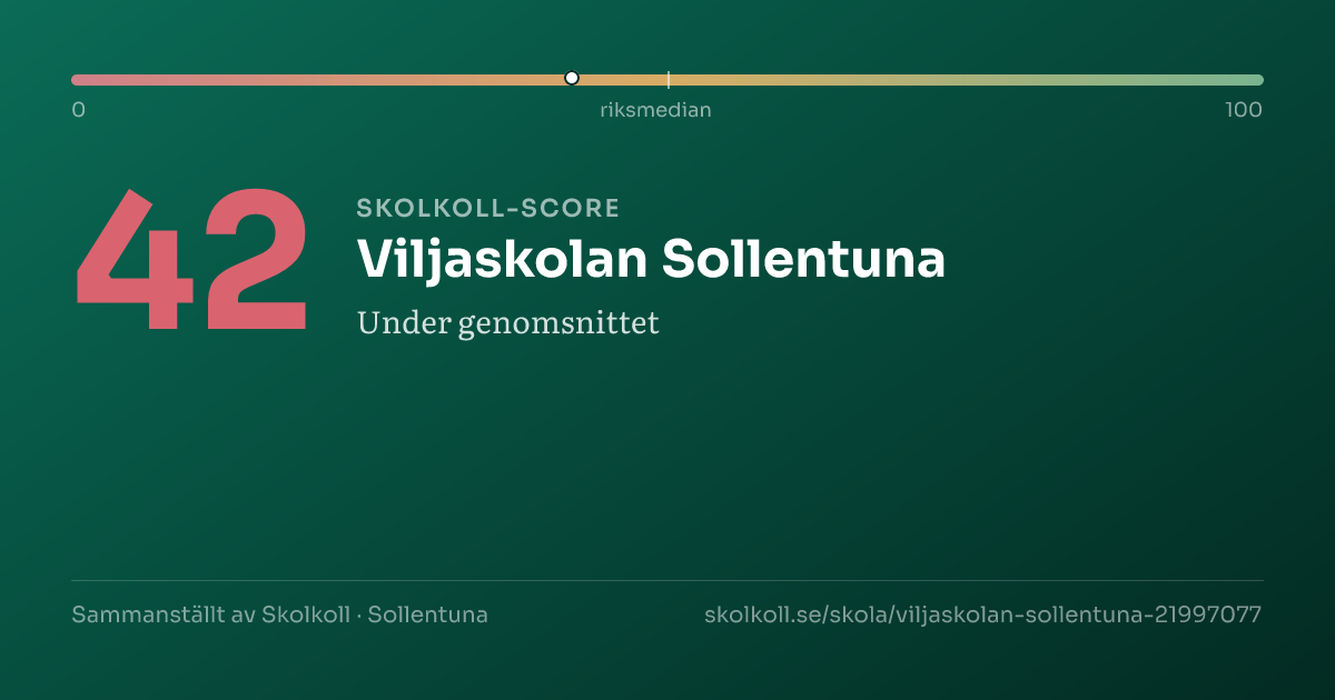 Skolkoll-score för Viljaskolan Sollentuna