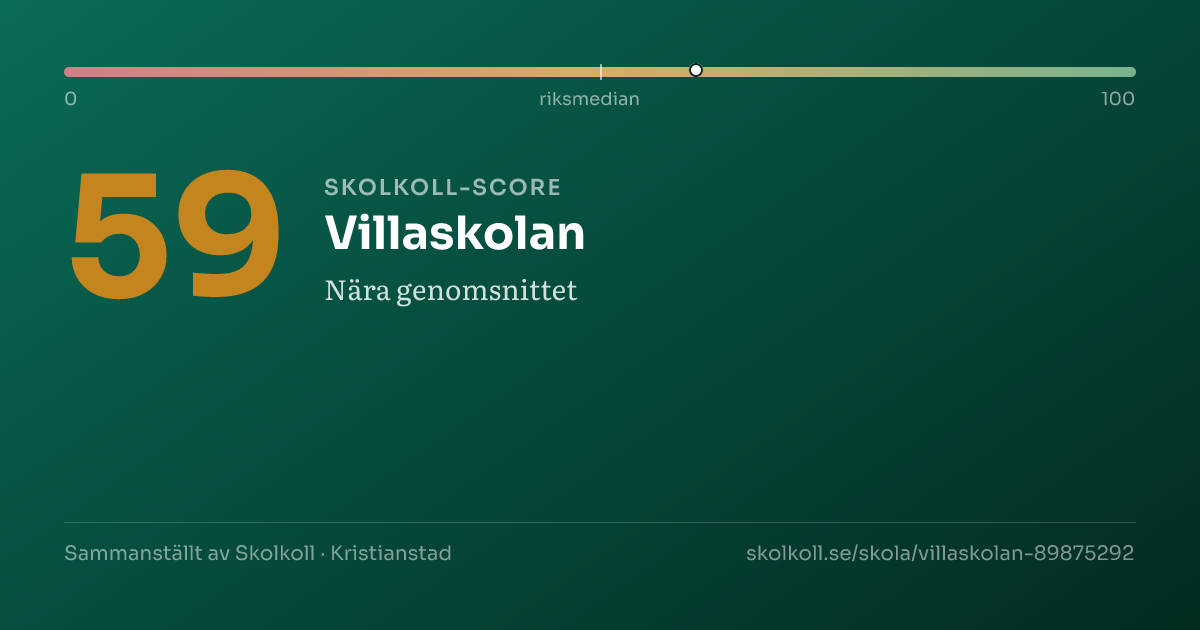 Skolkoll-score för Villaskolan