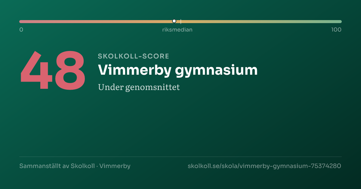 Skolkoll-score för Vimmerby gymnasium
