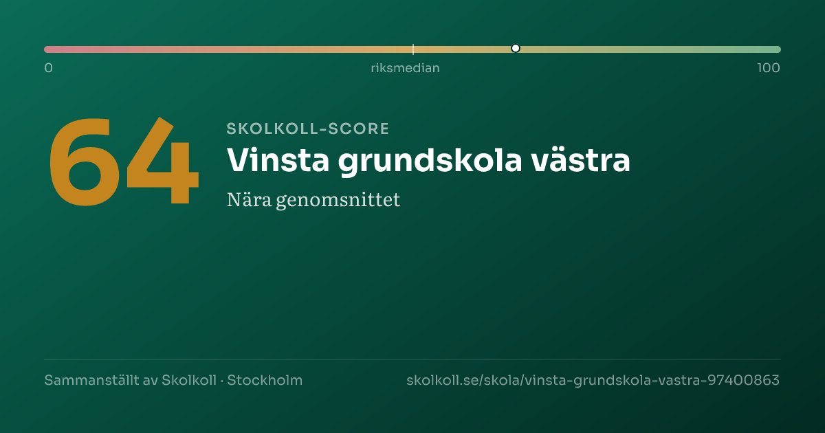 Skolkoll-score för Vinsta grundskola västra