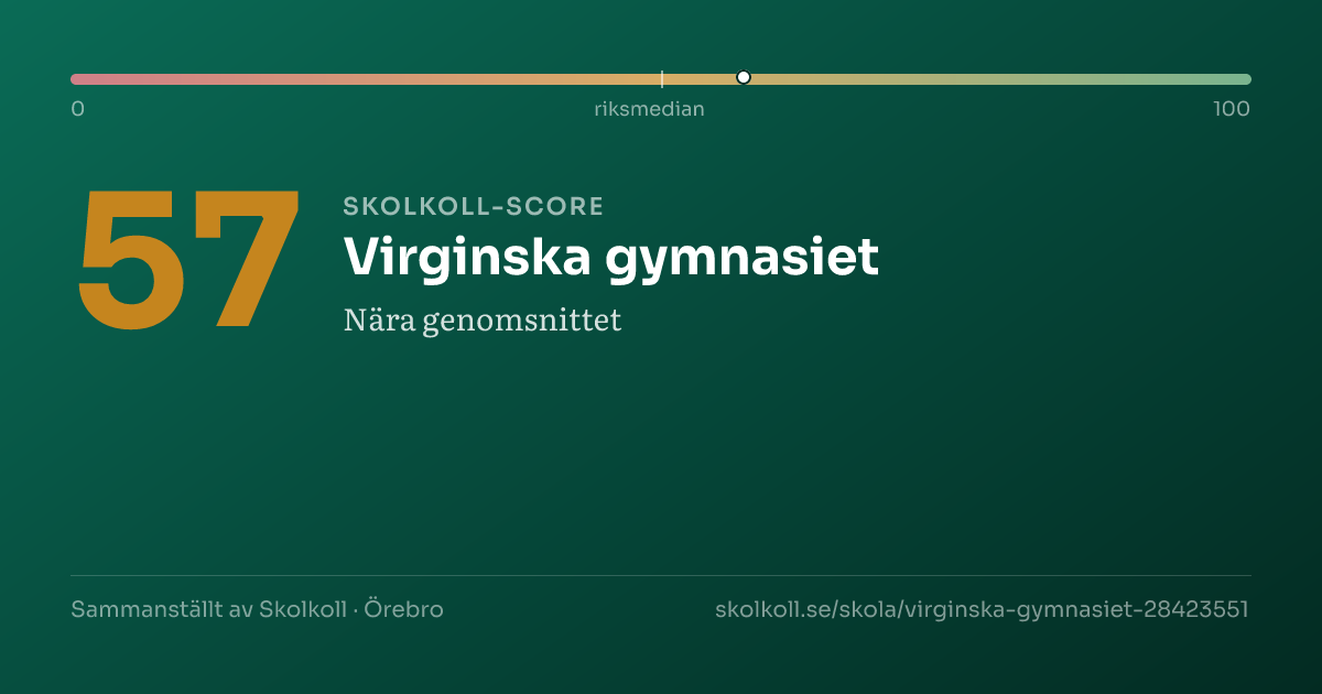 Skolkoll-score för Virginska gymnasiet