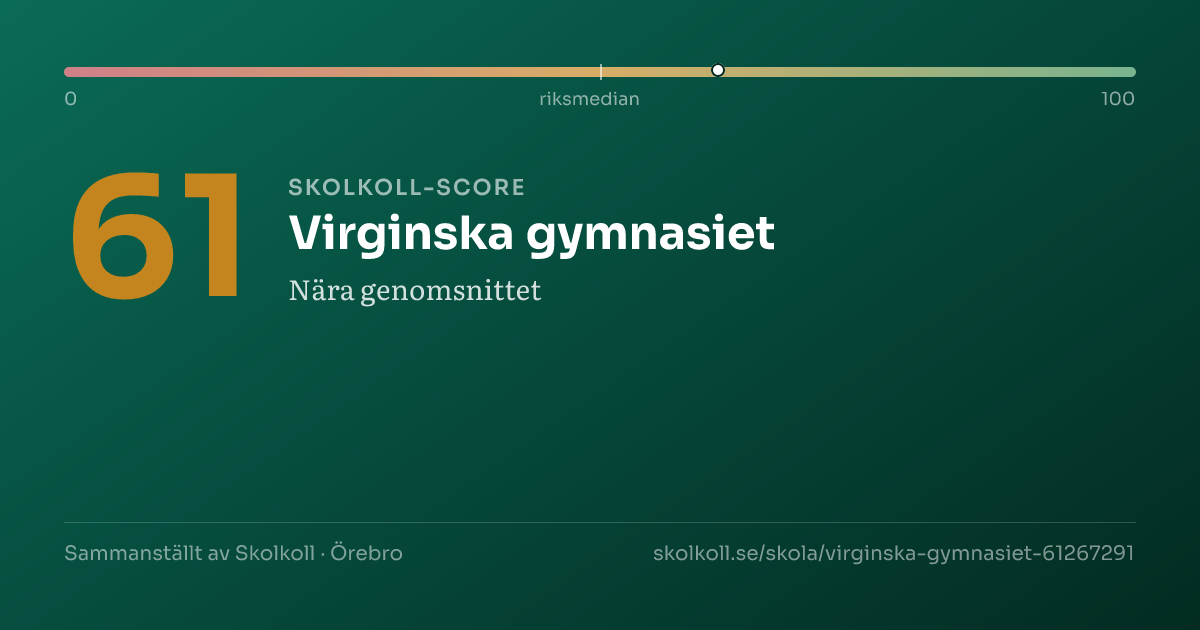 Skolkoll-score för Virginska gymnasiet