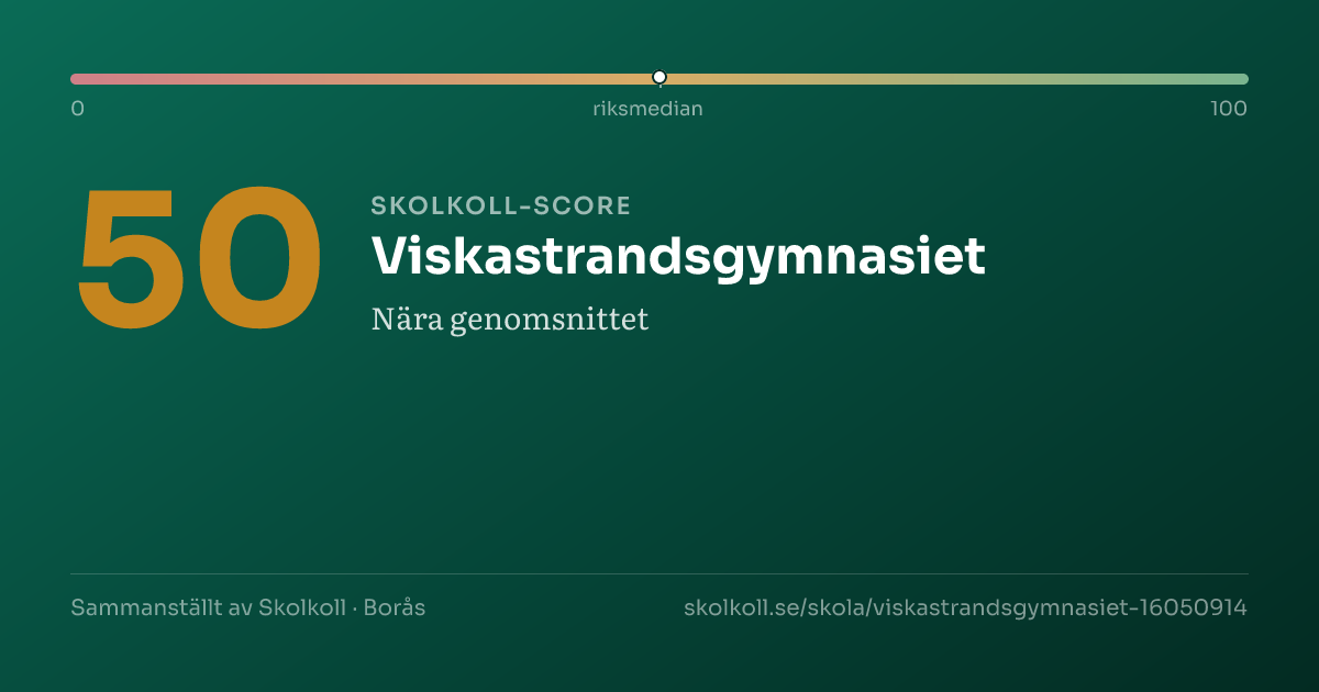 Skolkoll-score för Viskastrandsgymnasiet