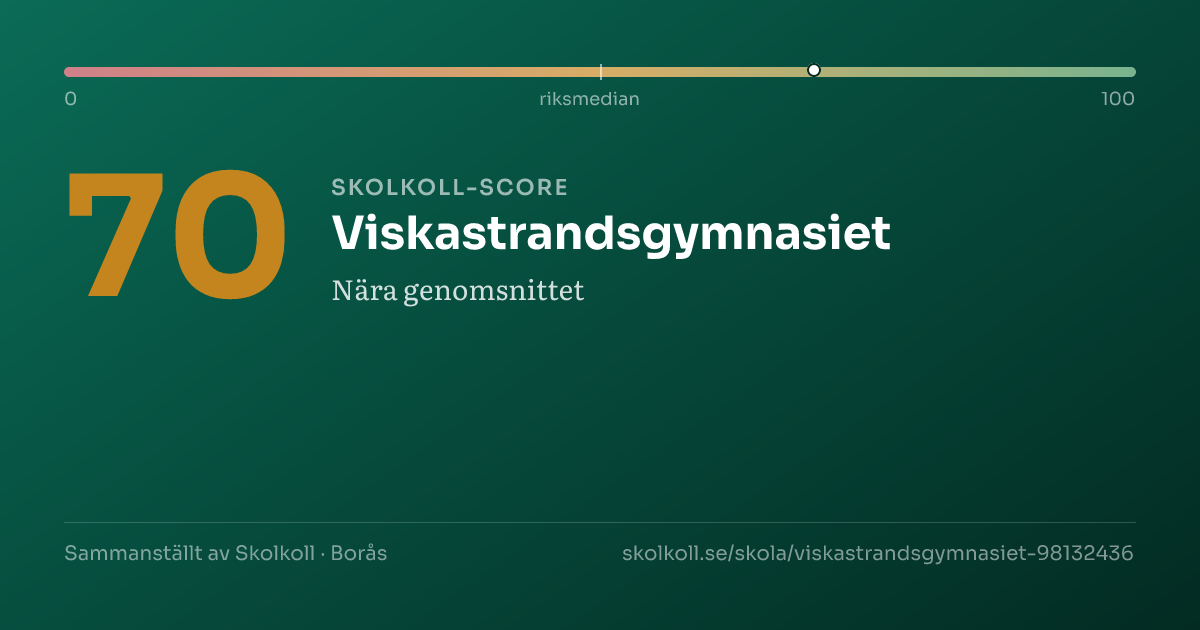 Skolkoll-score för Viskastrandsgymnasiet