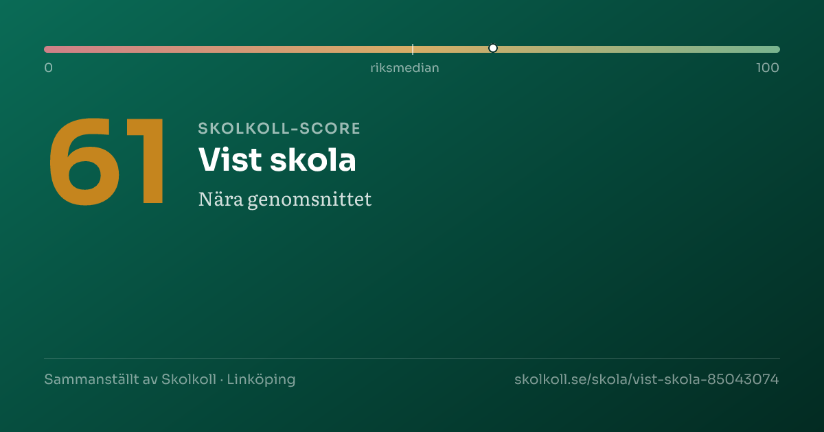 Skolkoll-score för Vist skola