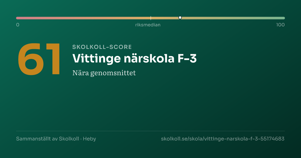 Skolkoll score for Vittinge närskola F-3