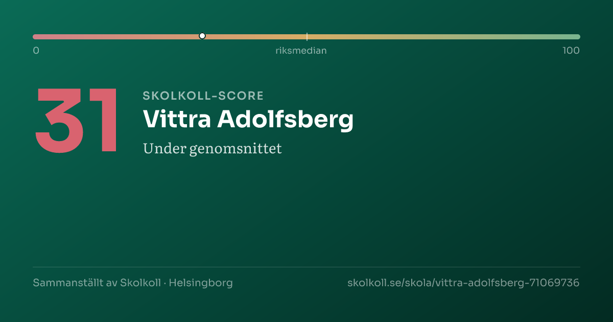 Skolkoll-score för Vittra Adolfsberg