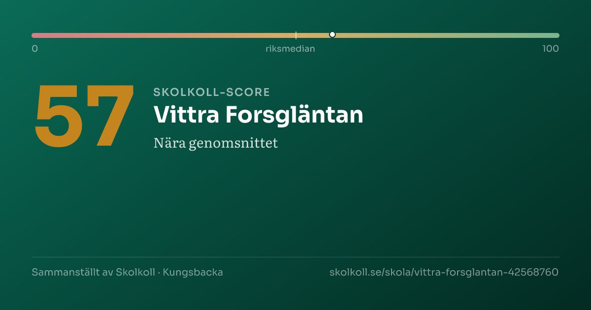 Skolkoll score for Vittra Forsgläntan