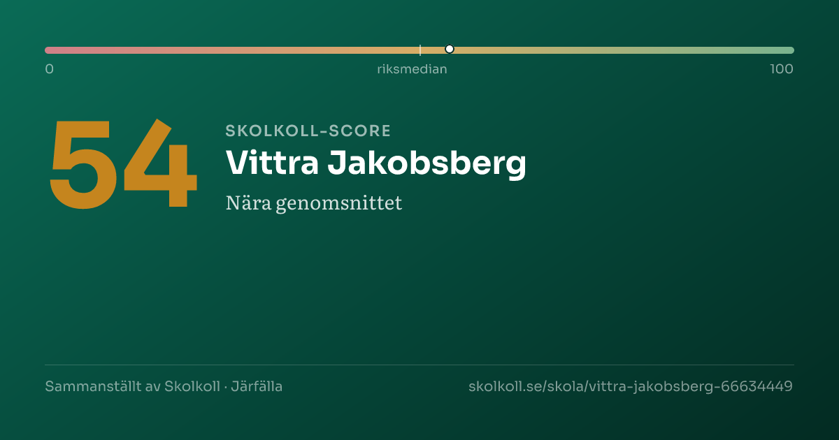 Skolkoll score for Vittra Jakobsberg