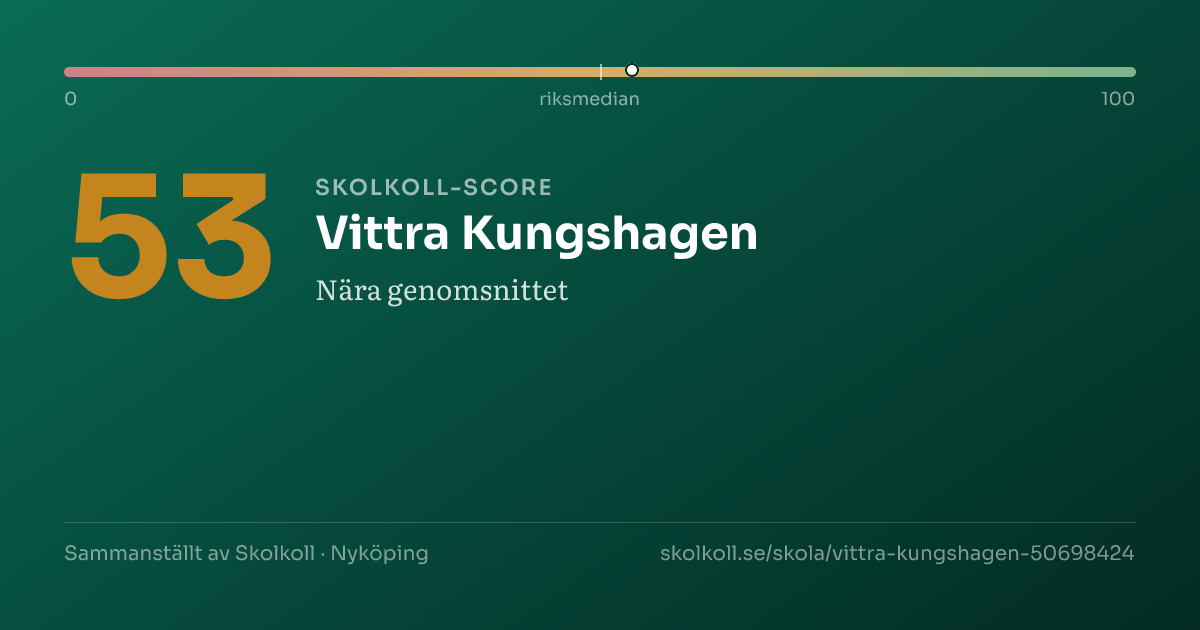 Skolkoll-score för Vittra Kungshagen