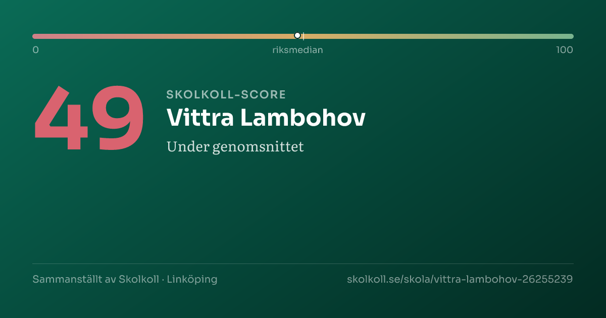 Skolkoll-score för Vittra Lambohov